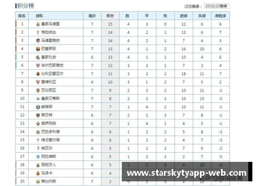 星空体育app下载西甲最新积分榜排名_巴萨1-1格拉纳达,排名第7,皇马傲居榜首