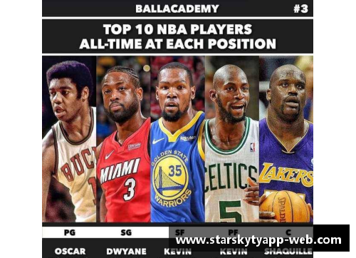 星空体育app下载NBA历史上的顶级球员与他们的传奇表现