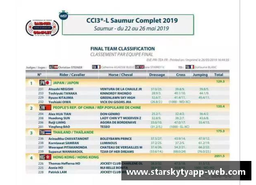 星空体育官网app下载中国队在东京奥运会上创造历史！马术三项赛团体赛勇夺第9名