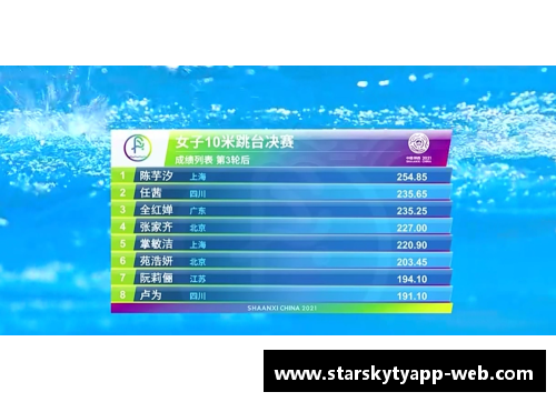 星空体育官网app下载世锦赛中国跳水队奖牌榜出炉！全红婵排第2，陈芋汐并列