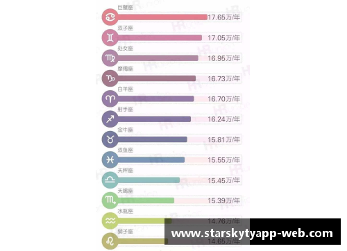 福建球员年薪调查及分析